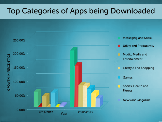 mobile software categories